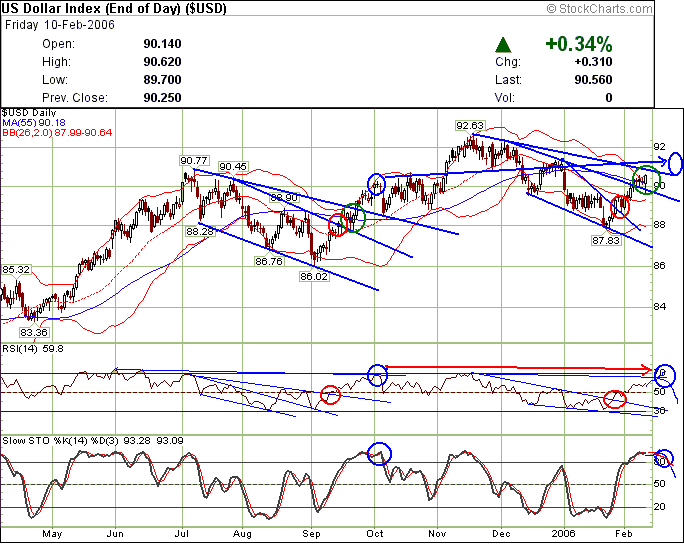 020512 usdx d2.gif
